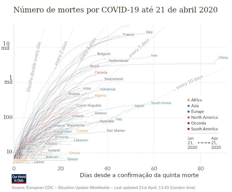 Mortes, COVID-19